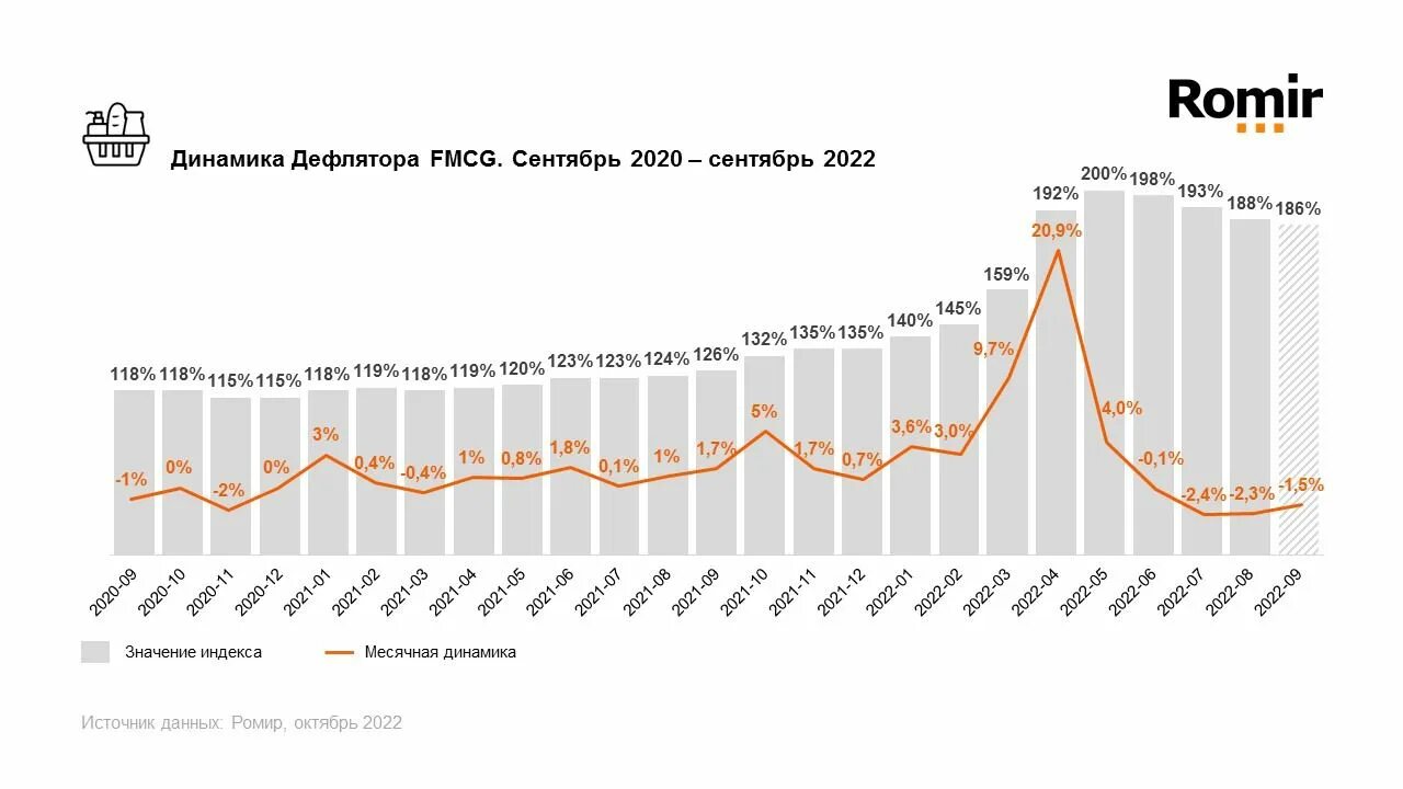 Какая инфляция ожидается в 2025 году. График цен. график роста. динамика роста. инфляция росстат.