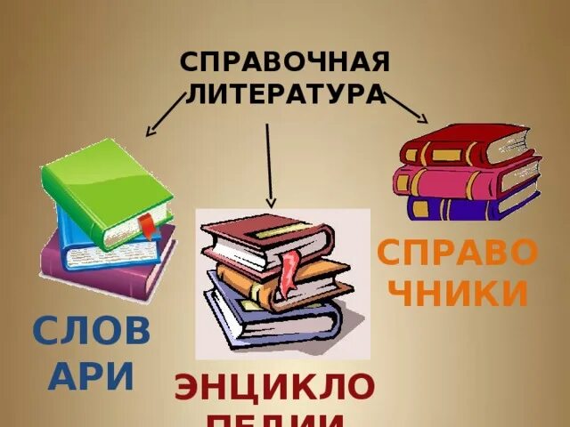 Таблица справочной литературы. Справочная литература в библиотеке. Словари и энциклопедии. Справочная литература в библиотеке для детей. Словари справочники энциклопедии.