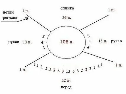 Схема вязания реглана рукава