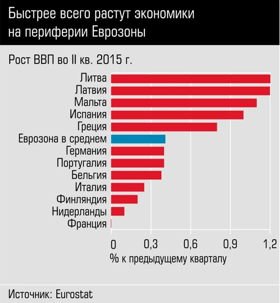 Экономика будет расти