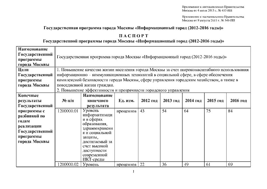 приложение 6 постановление правительства москвы 379-пп. 09. постановление правительства москвы 157-пп от 24 февраля 2010 приложение 2. 352-пп. постановление правительства москвы 379 пп.