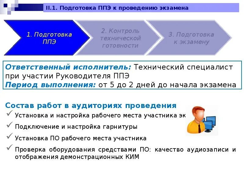 Документ подтверждающий факт готовности ппэ к экзамену. Контроль технической готовности ППЭ К проведению экзамена. На этапе контроля технической готовности ППЭ. Провести контроль готовности ППЭ?. Штаб ППЭ.