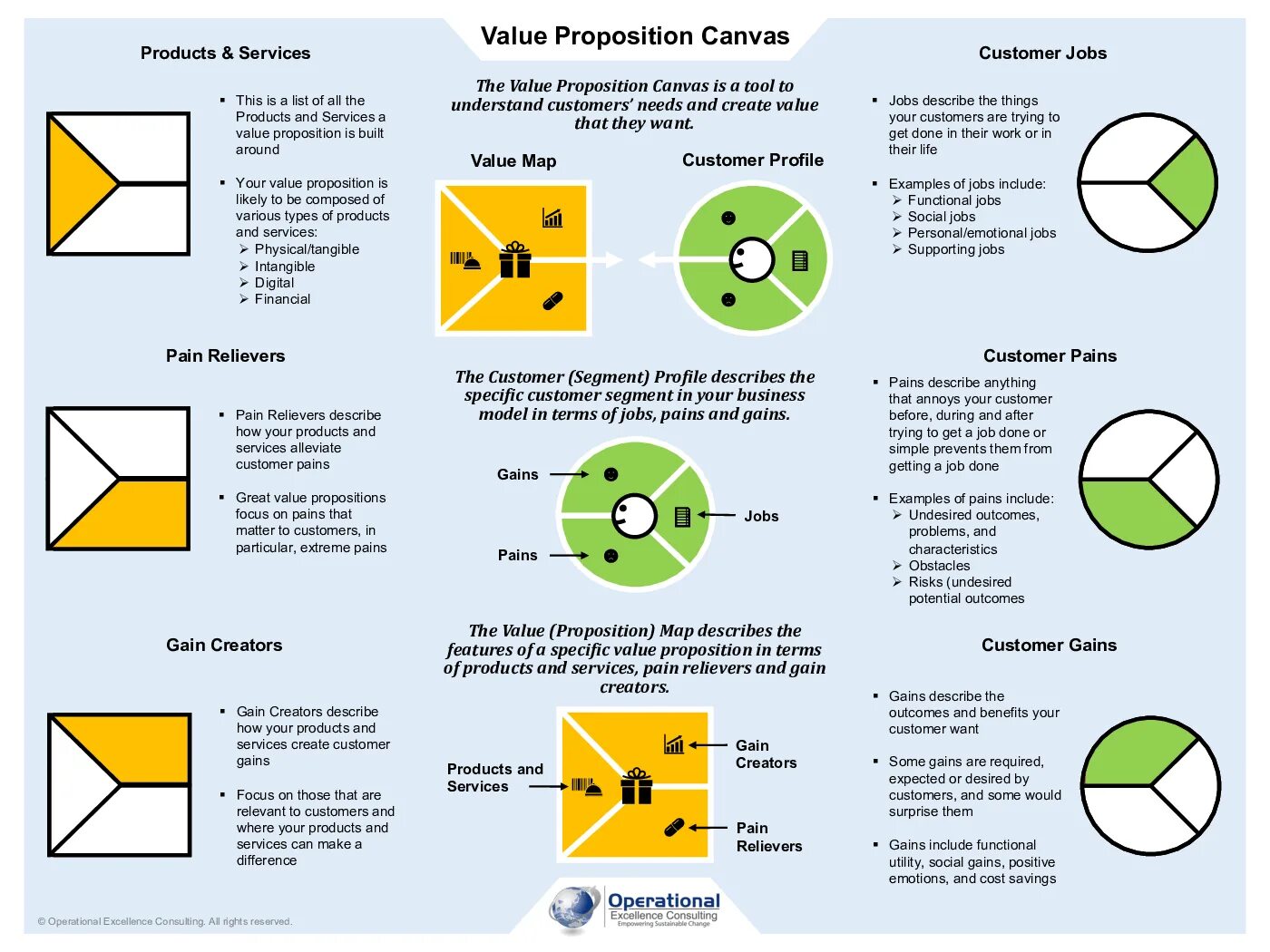 Canvas position. Value proposition canvas. value proposition примеры. vpc canvas. канвас ценностного предложения.