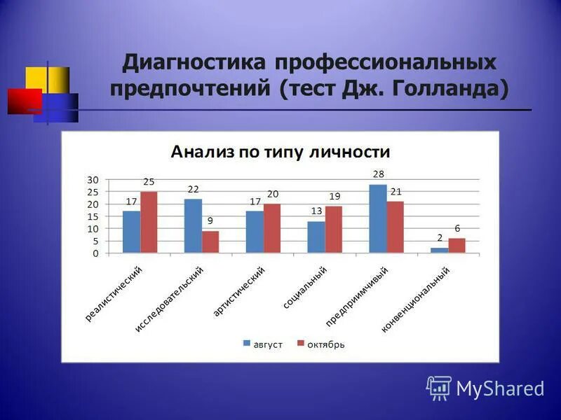 Тест на предпочтения