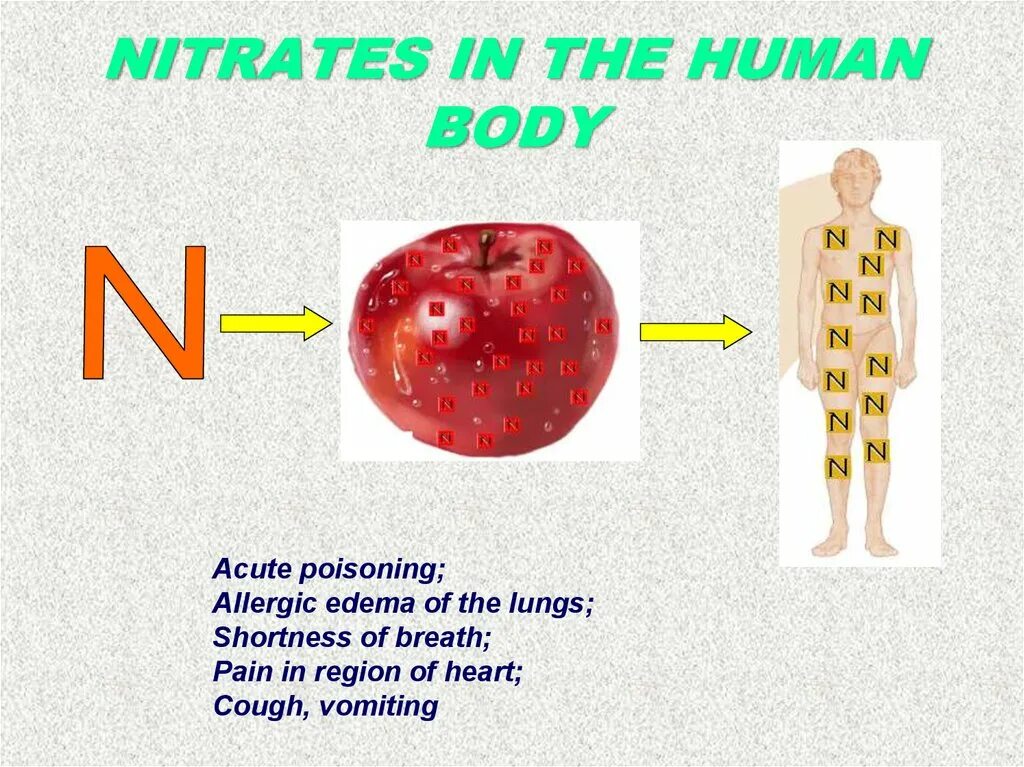 Влияние нитратов на человека. Отравление нитратами и нитритами. Влияние нитратов на организм человека картинки. Влияние нитритов на организм.