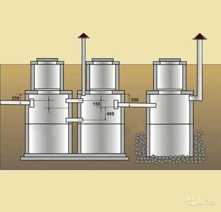 Бетонный трехкамерный септик. Трехкамерный септик из бетонных колец. Септик из бетонных колец 2+2+2. Монолитный трехкамерный септик. Устройство септика из бетонных колец