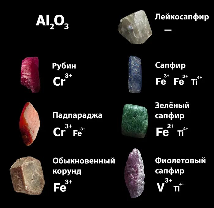 Как отличить рубин. Корунд-Рубин минерал. Корунд камень цвет. Корунд Рубин камень. Сапфировый Корунд.