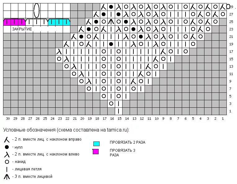 Схема шали харуни с двойной каймой. Шаль харуни кайма. Шаль харуни с двойной каймой схема. Схема шали харуни спицами. Схема второй каймы шали харуни.