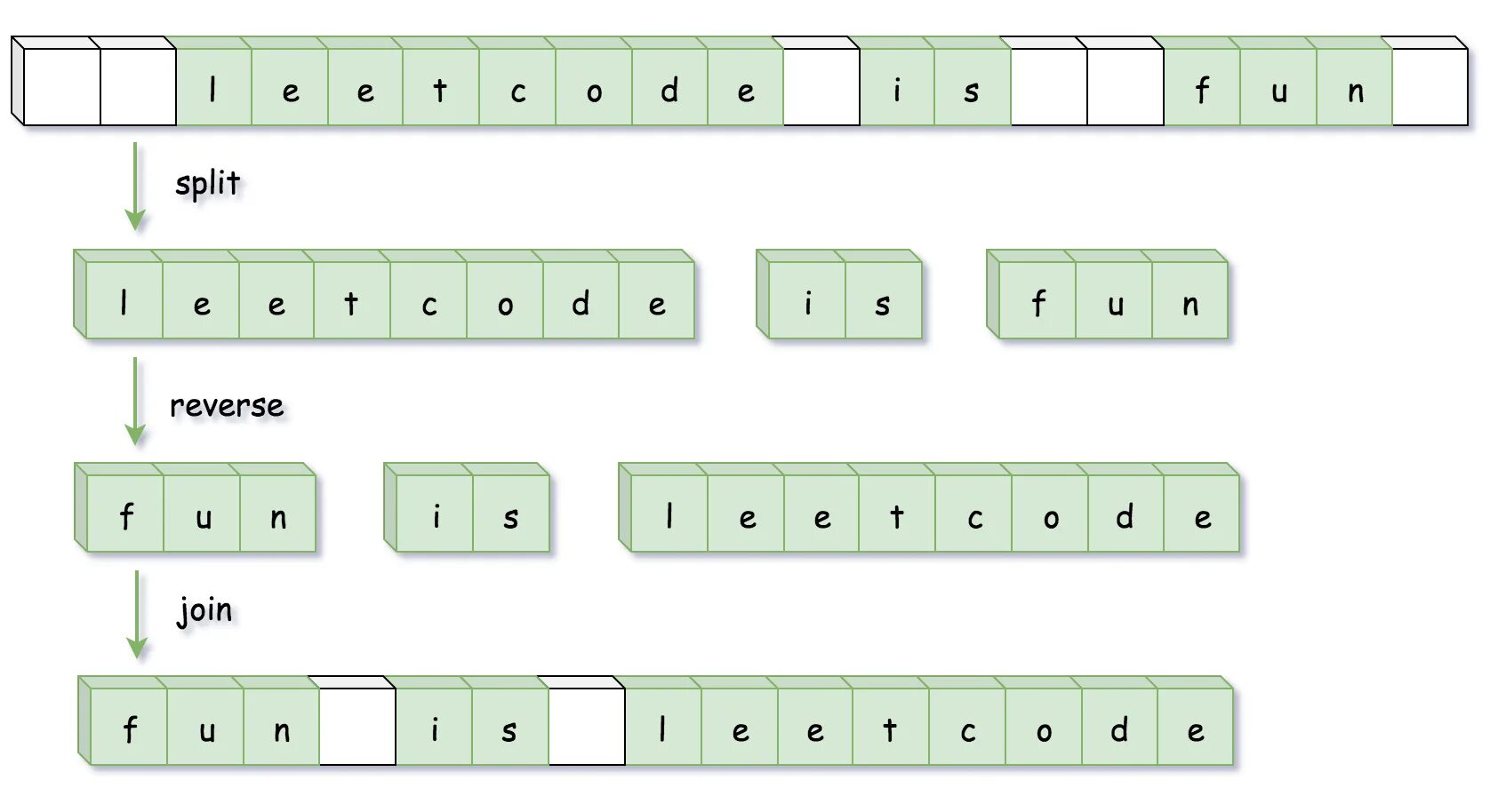 String word. Reverse words in a string. reversed words. reverse words in a string with -1.
