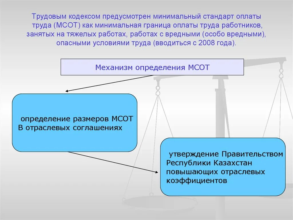 Состав заработной платы тк рф. Особенности оплаты труда отдельных категорий работников. Оплата труда в особых условиях. Государственные нормы оплаты труда. Особые категории работников.