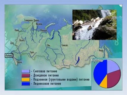 У большинства рек полуострова дождевое питание