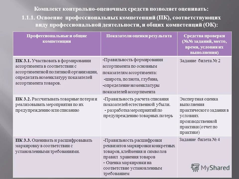 Результат освоение компетенций. Освоение профессиональных компетенций. Уровень освоения профессиональных компетенций. Освоение общих компетенций. Разработка показателей оценки общих компетенций.