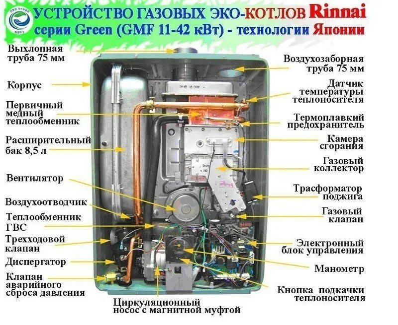 Газовый котел Rinnai RB-106 GMF/107 EMF вид сбоку. Котел Rinnai RB-107 EMF. Блок управления котла Rinnai RMF. Газовый котел Риннай инструкция. Навьен течет вода