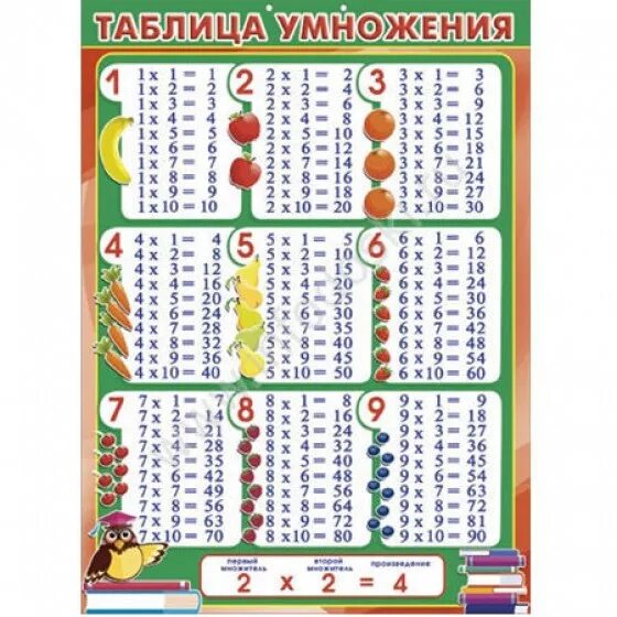 Сколько будет 84 умножить. Плакат таблица умножения праздничный. Памятка таблица умножения. Таблица умножения на 84. Таблица умножения заламинированная.