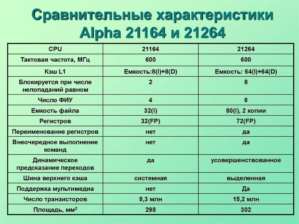 Сравнительная характеристика двух лиц. Сравнительная характеристика. Альфа характеристики. Сравнительная характеристи. Сравнительная характеристика CISC И RISC.