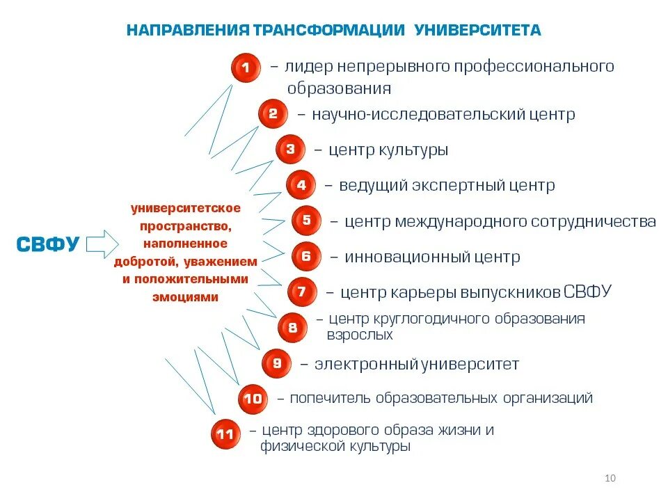 Направления трансформации. Цели цифровой трансформации. Направление трансформации телеканала. Цифровая трансформация экономики. Трансформация мировой экономики.