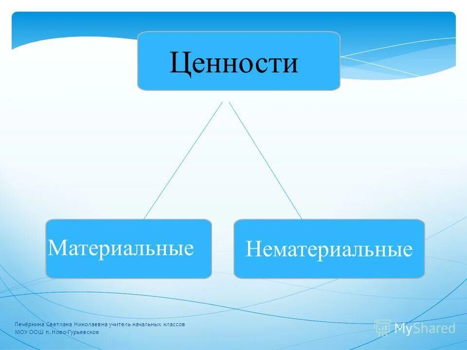 материальные и нематериальные вещи. нематериальные модели. стоимостная оценка капитала. материальные и нематериальные ценности. нематериальные духовные ценности.