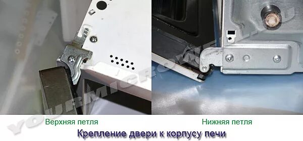 Устройство микроволновой печи - Ремонт микроволновых печей - Крупная бытовая тех