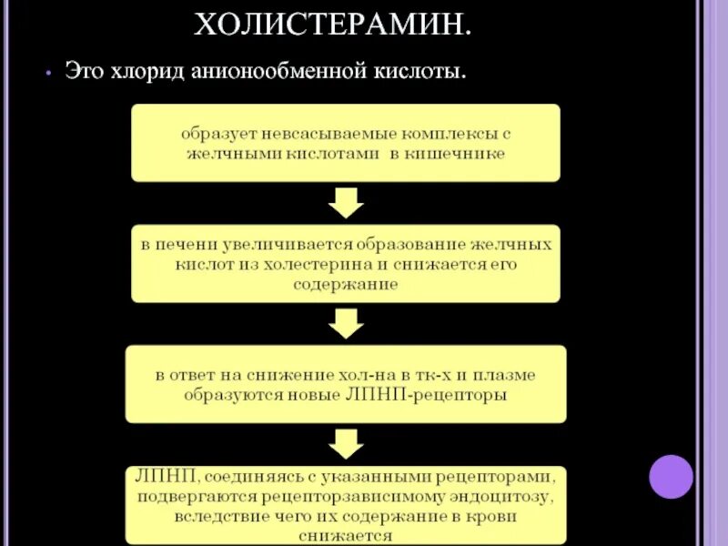 Холистерамин. Холистерамин. Дуовит таблетки инструкция. Первичный билиарный цирроз патогенез схема. Холестирамин, билигнин.