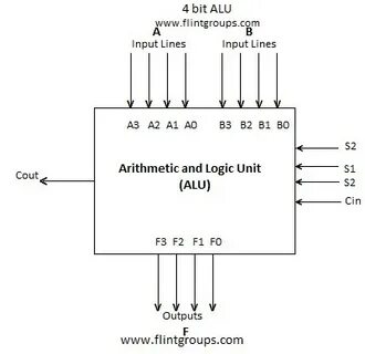 Alu