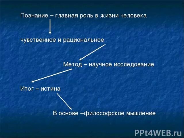 Роль познания в жизни. Роль познания. Жизнь - познание для человека. Какую роль играет познание. Роль познания в жизни человека и общества.