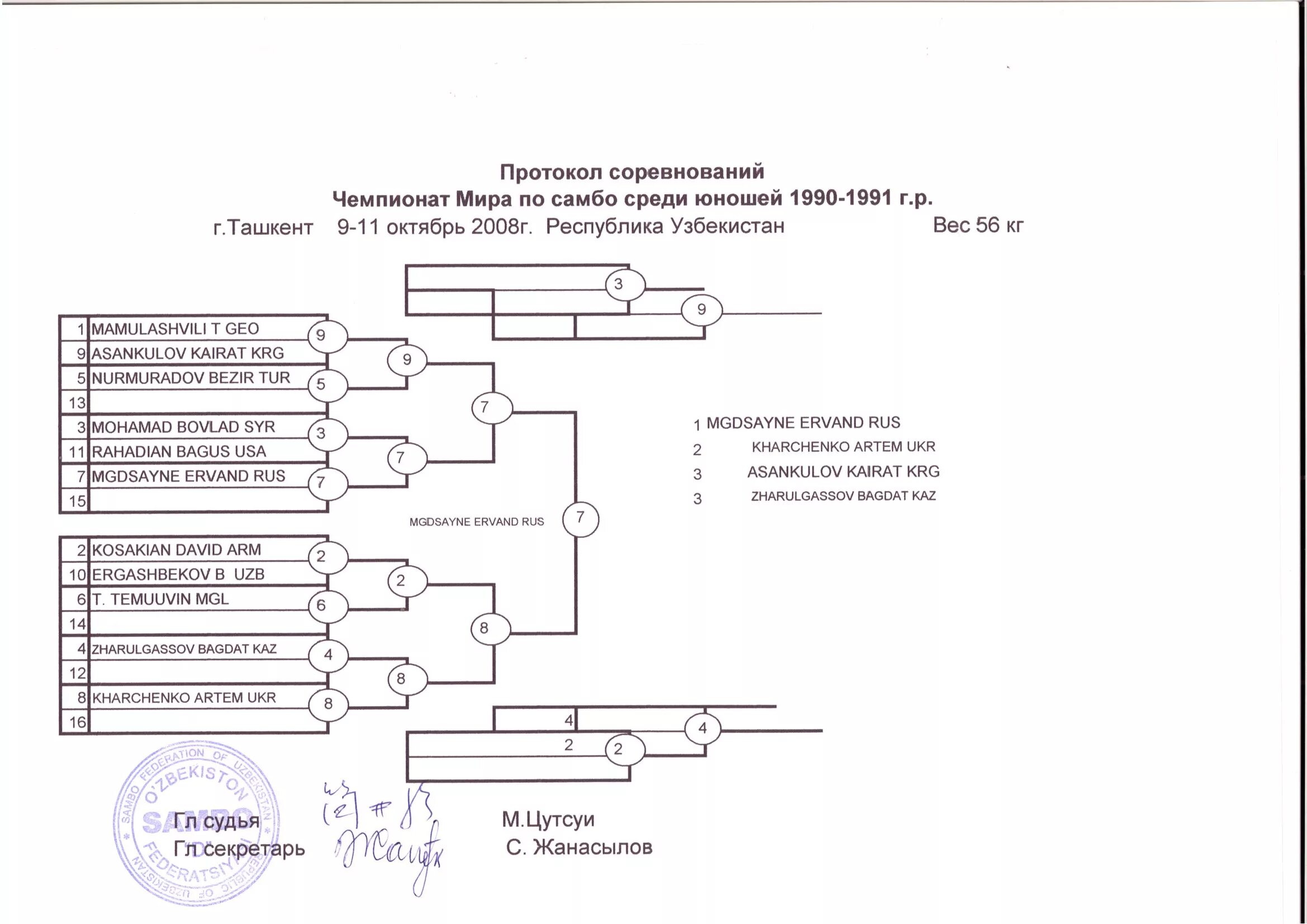 Олимпийская система проведения соревнований по самбо. Протокол проведения соревнований по борьбе. Круговая система проведения соревнований по самбо. Протоколы соревнований по борьбе сетка. Протоколы самбо чемпионат