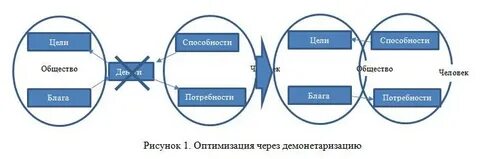 Транзакционное лидерство