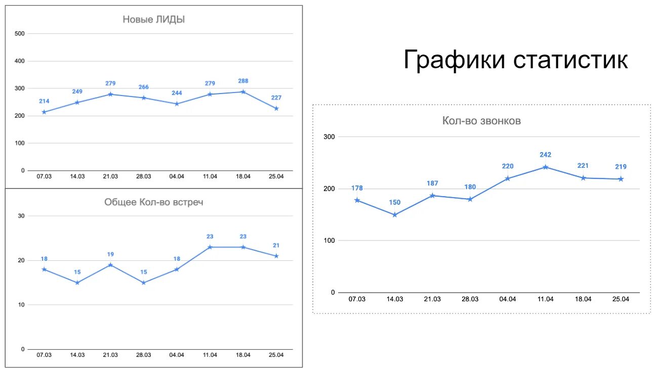 Росстат диаграммы