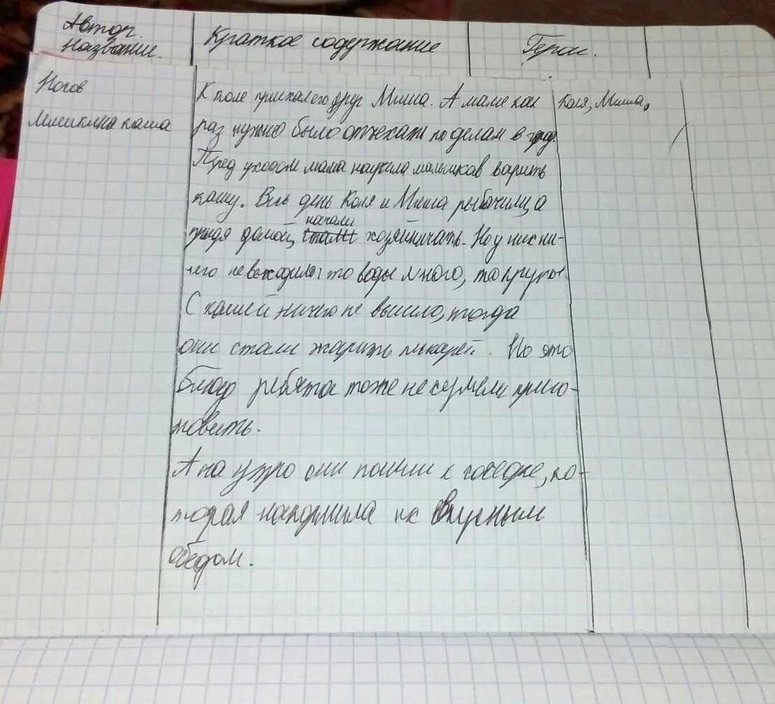 Краткое содержание чит дневника. Носов читательский дневник. читательский дневник нос. мишкина каша носов читательский дневник.