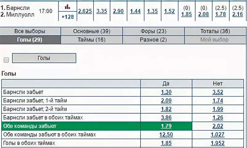 Сколько команд забьет