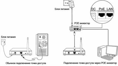 Как подключить усилитель к роутеру