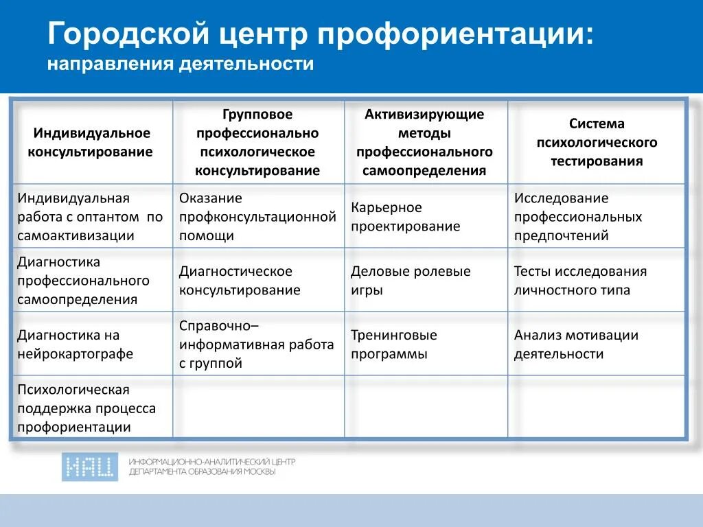 Направления профессиональной ориентации. Направления работы профориентации. Основные направления профориентационной работы. Актуальные направления профориентационной работы.