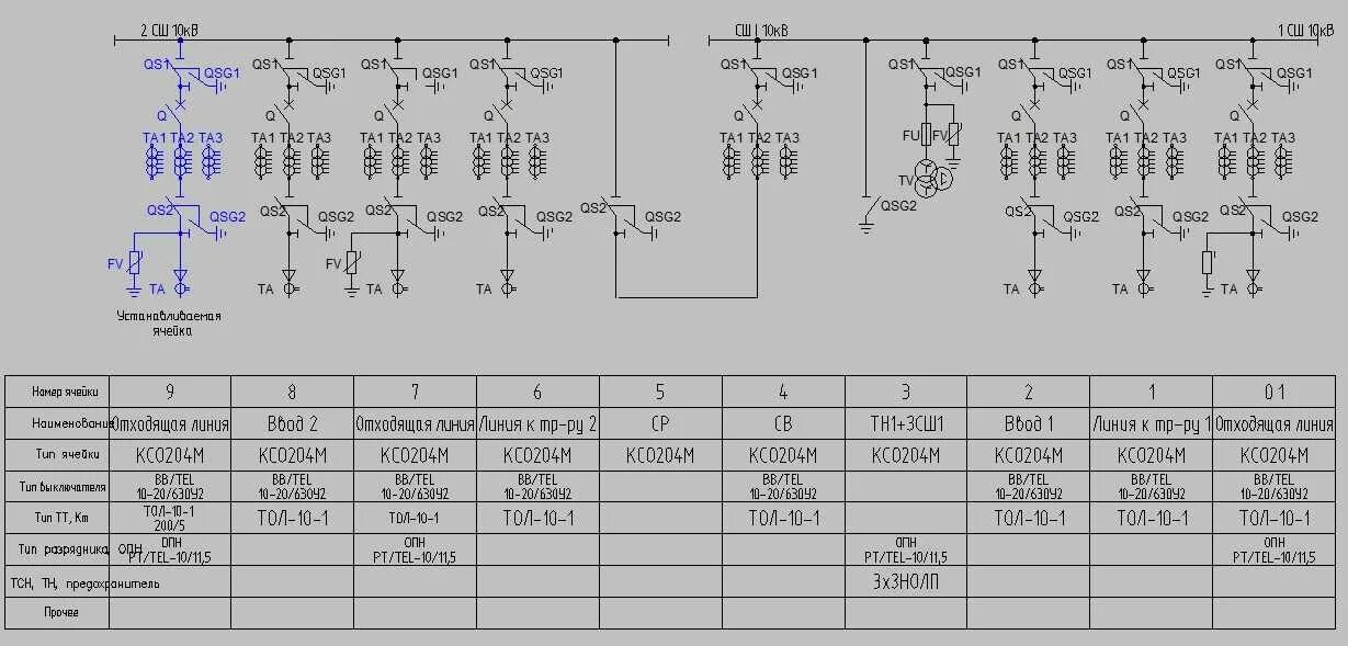 Обозначение подстанций. Распределительное устройство 6 кв схема. Однолинейная схема распределительного устройства 10 кв. Принципиальная схема распределительных сетей 6кв. Схема распределительного устройства 110 кв.