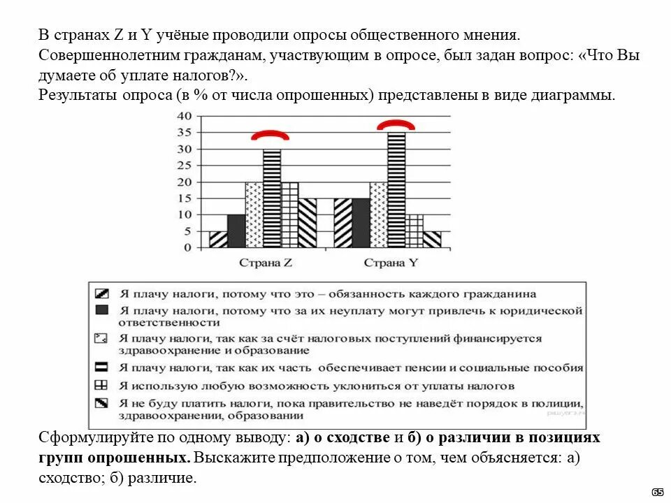 огэ обществознание диаграммы. огэ по обществознанию задания. огэ обществознание 9 класс 12 задание. огэ по обществознанию 2022 демоверсия. ответы егэ химия.