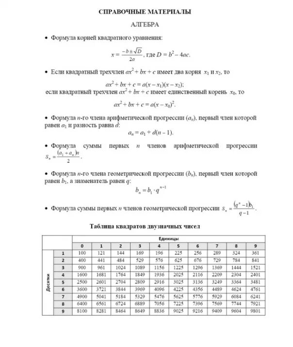 Справочные материалы для огэ по математике 9 класс. Справочные материалы огэ математика 2022. Справочный материал огэ математика 9. Справочные материалы огэ геометрия. Формулы егэ математика база 2023.
