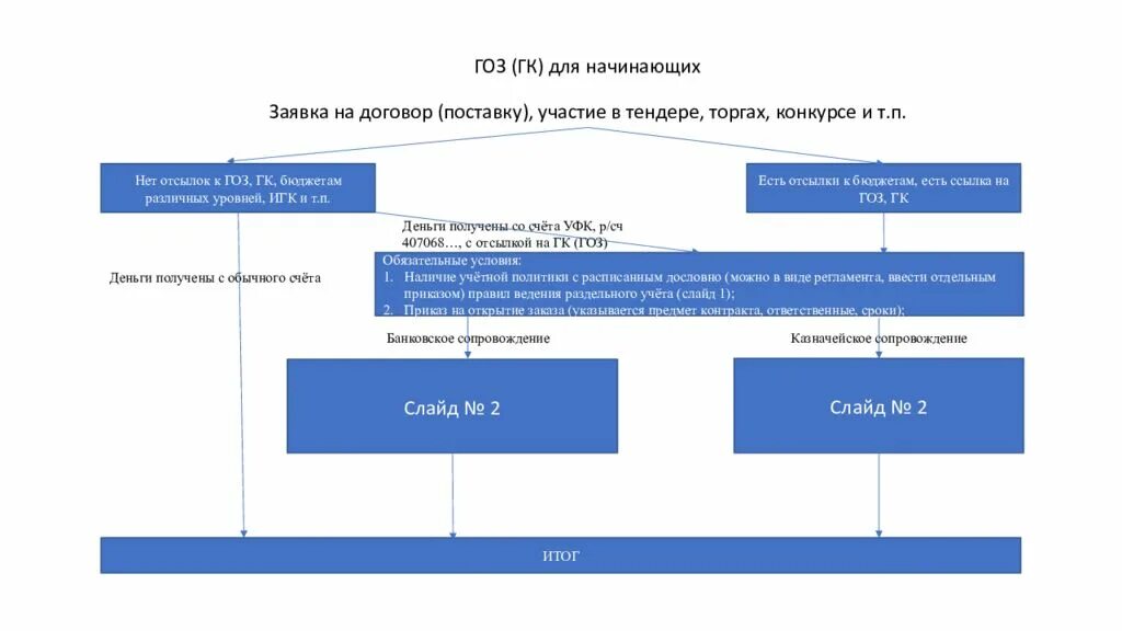 Государственный оборонный заказ. Гособоронзаказ ценообразование. Презентация государственный оборонный заказ. Договор поставки ГОЗ. Государственный оборонный заказ это