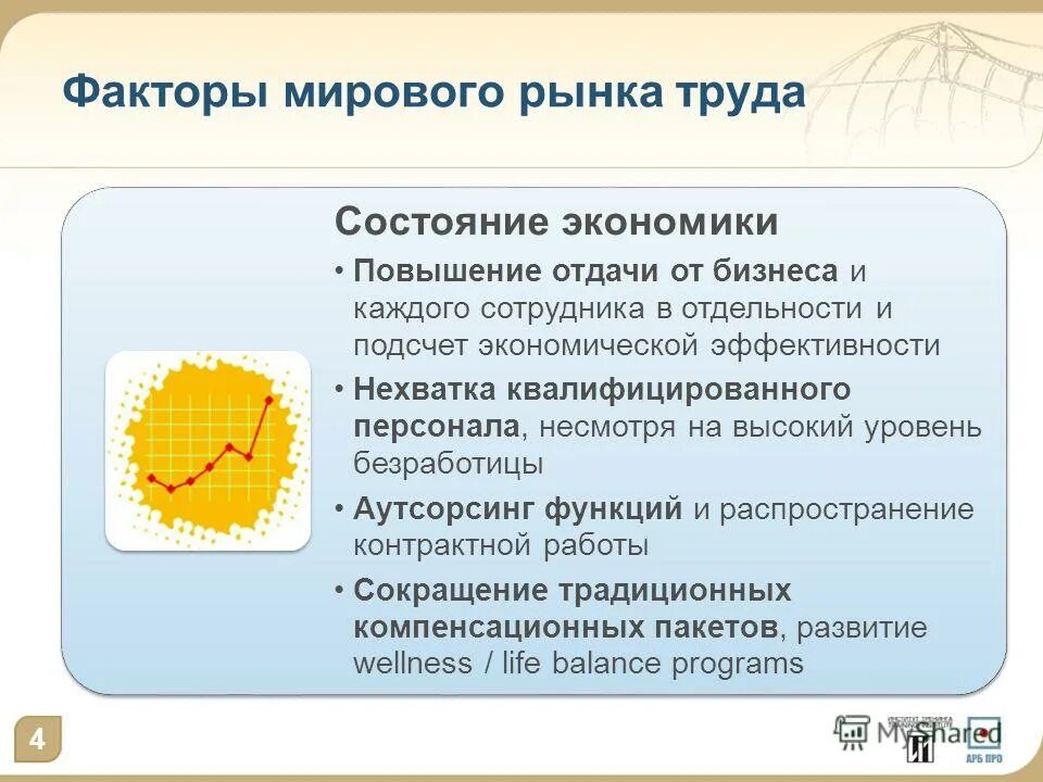 Факторы мирового рынка