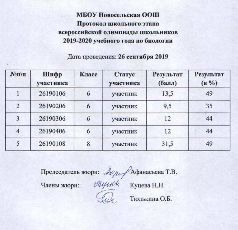 Протокол Всероссийской олимпиады школьников. Протокол школьной олимпиады. Протокол по Олимпиаде школьный.