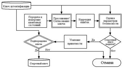 Ключ согласования