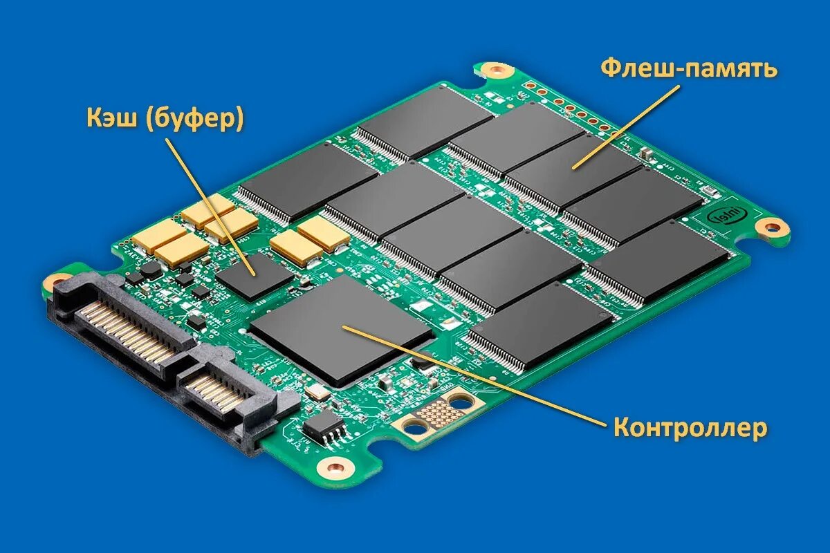 устройство твердотельных накопителей. строение ssd накопителя. устройство жесткого диска ssd. твердотельный диск ssd внутри. структура жесткого диска и ssd.