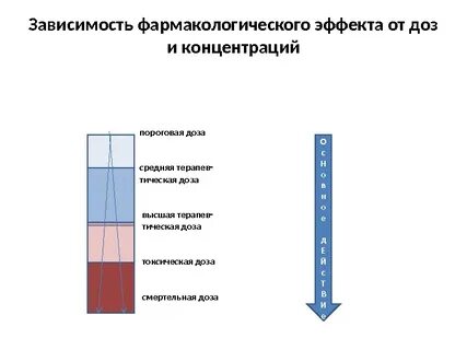 Эффект зависимости