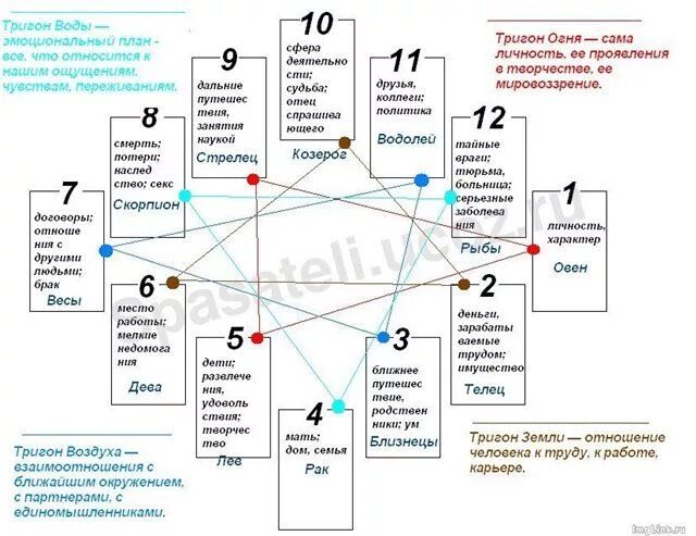 Годовой прогноз по картам судьбы