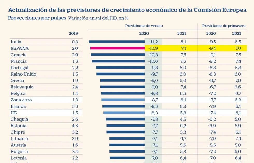 ВВП Португалии. Экономика Португалии ВВП. ВВП Португалии по годам. ВВП Испании.