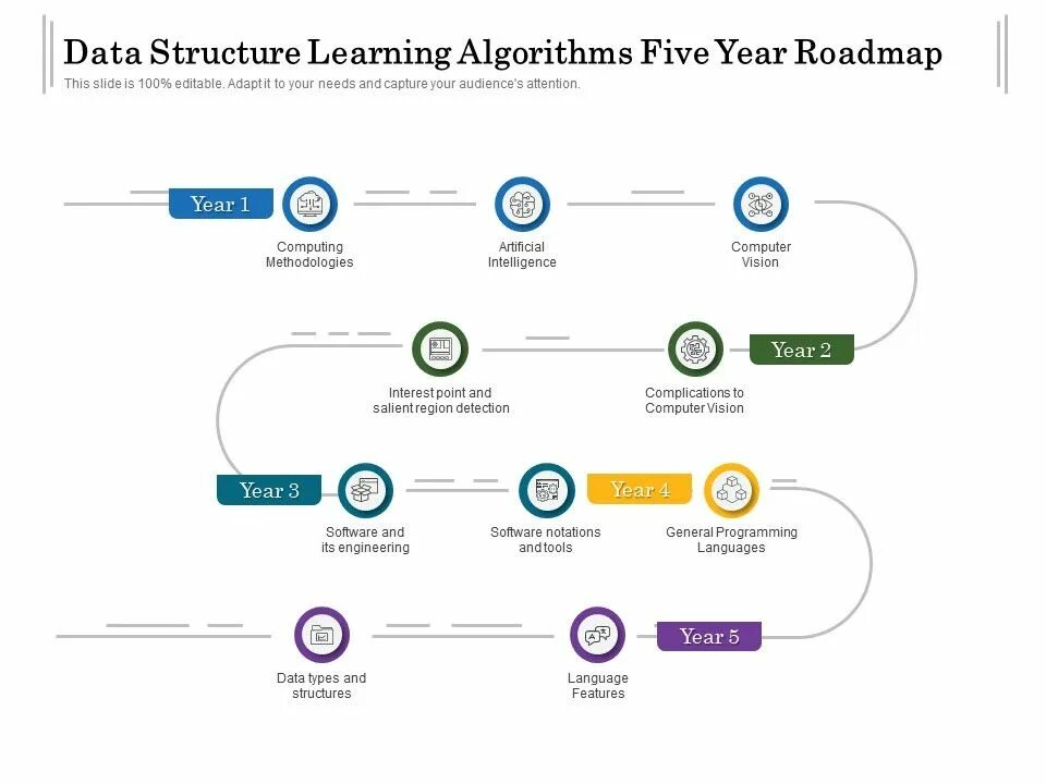 Алгоритмы Roadmap. Roadmap algorithms and data structures. Roadmap изучение сетей. 3 Year Road Map. Roadmap student book