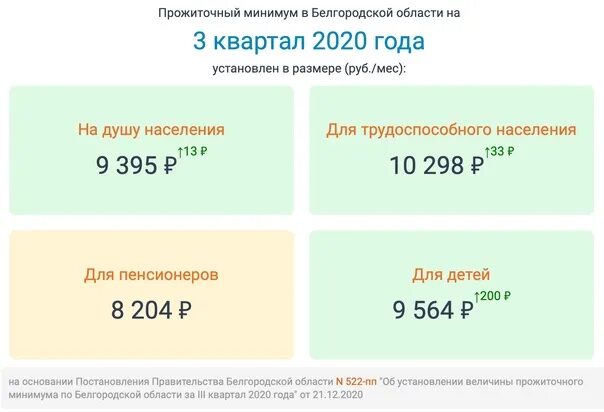Прожиточный минимум ребенка 8 лет. Прожиточный минимум в грозном 2025. прожиточный минимум в республике коми на ребенка. прожиточный минимум в сыктывкаре на 2025. прожиточный минимум самара 2025.