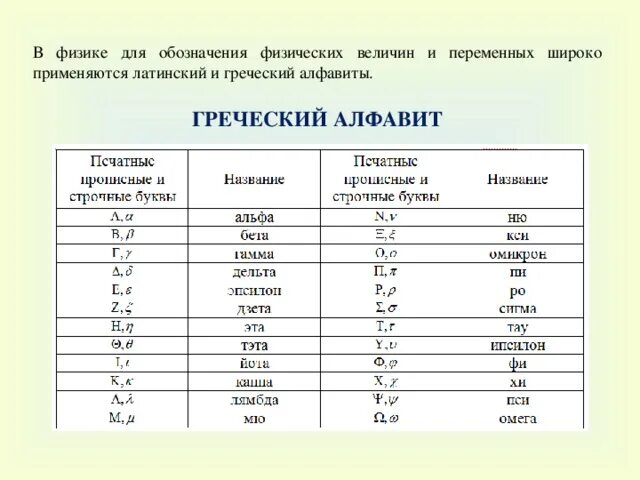 Какая величина обозначается буквой l. С В физике. Обозначение физических величин. NF В физике. Лямбда в физике.