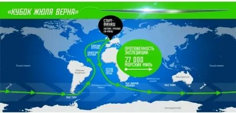 Корабль совершает кругосветное путешествие материальная точка