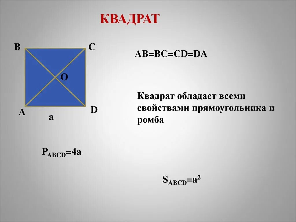 Квад рат. Квадрат. Прямоугольник это четырёхугольник. Квадрат прямоугольник трапеция. Ромб это квадрат.