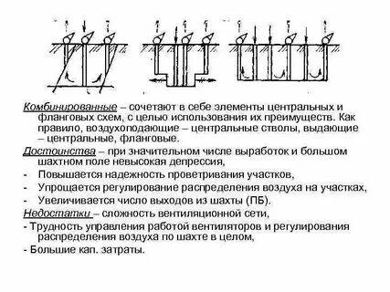 Главное проветривание шахт