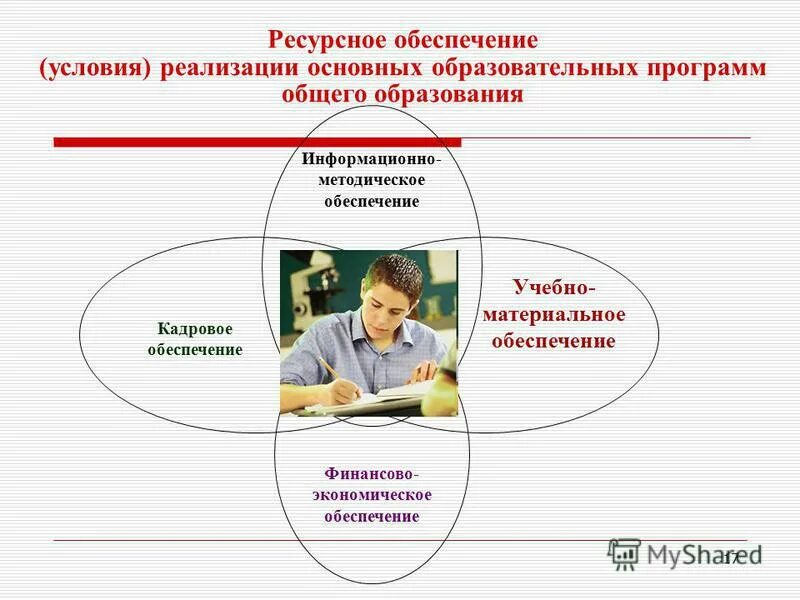 Кадровое обеспечение образовательного процесса. Информационно-методические условия реализации программы в сорте. Требования к кадровому обеспечению. Кадровое обеспечение организации это. Требования к техническому обеспечению дистанционного обучения.